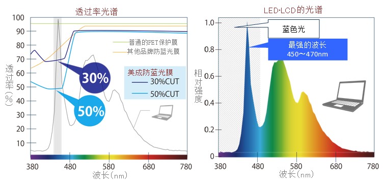 黄色污污的91视频在线看原理