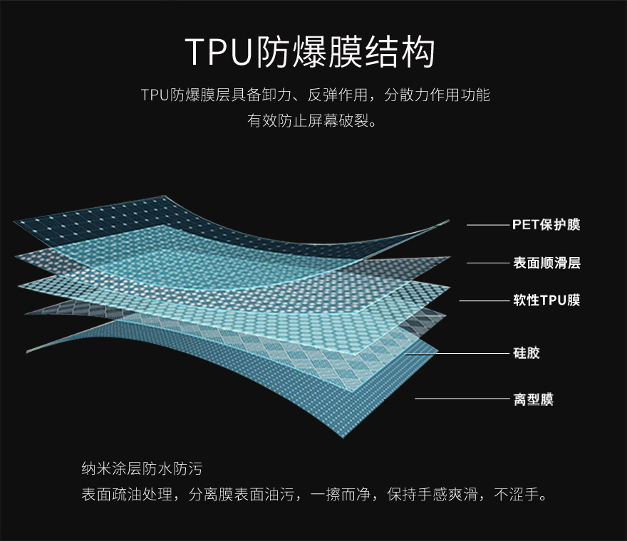 tpu91视频网站入口，tpu保护膜结构图